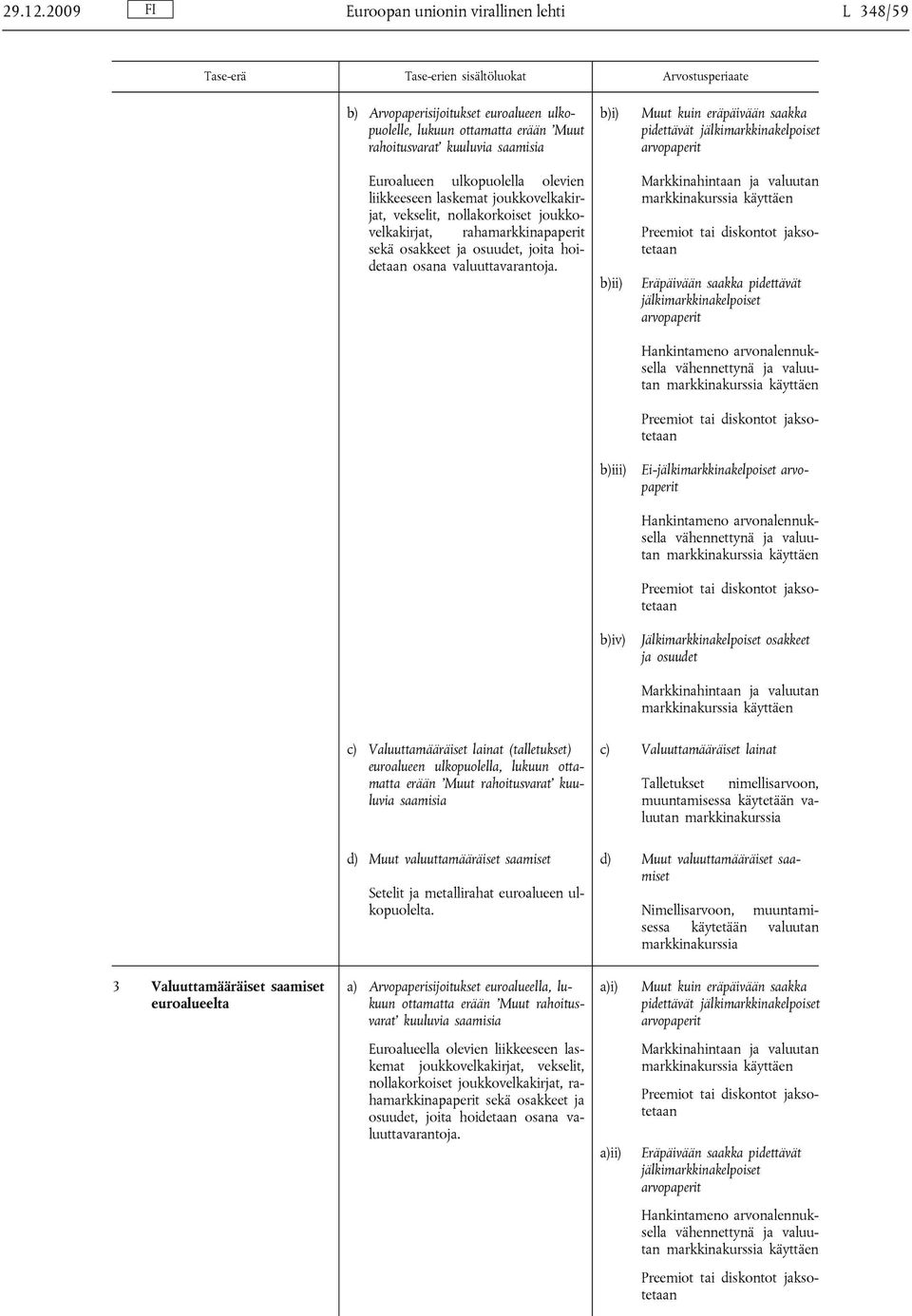 liikkeeseen laskemat joukkovelkakirjat, vekselit, nollakorkoiset joukkovelkakirjat, rahamarkkinapaperit sekä osakkeet ja osuudet, joita hoidetaan osana valuuttavarantoja.