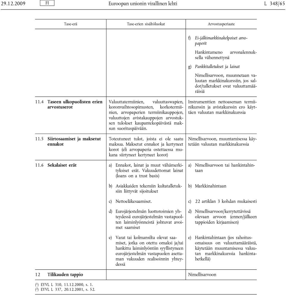 Valuuttatermiinien, valuuttaswapien, koronvaihtosopimusten, korkotermiinien, arvopaperien termiinikauppojen, valuuttojen avistakauppojen arvostuksen tulokset kaupantekopäivästä maksun suorituspäivään.