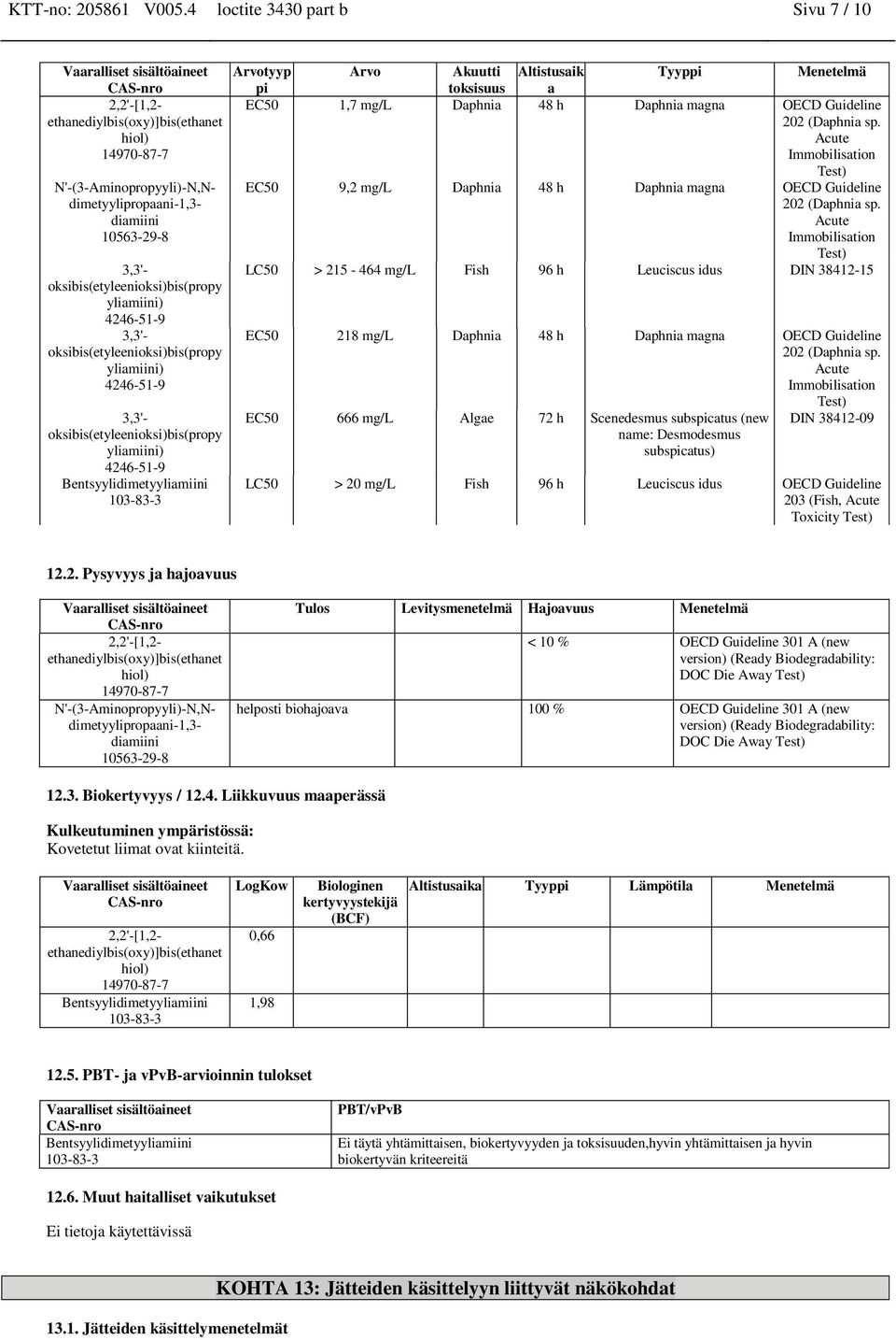 OECD Guideline 202 (Daphnia sp. Acute Immobilisation Test) N'-(3-Aminopropyyli)-N,N- dimetyylipropaani-1,3- diamiini 10563-29-8 EC50 9,2 mg/l Daphnia 48 h Daphnia magna OECD Guideline 202 (Daphnia sp.