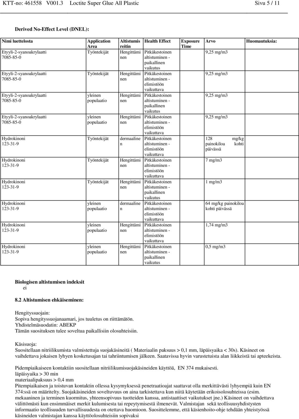 Työntekijät ylei populaatio ylei populaatio ylei populaatio Altistumis reitin dermaaline n dermaaline n Health Effect paikalli vaikutus paikalli vaikutus paikalli vaikutus paikalli vaikutus Exposure