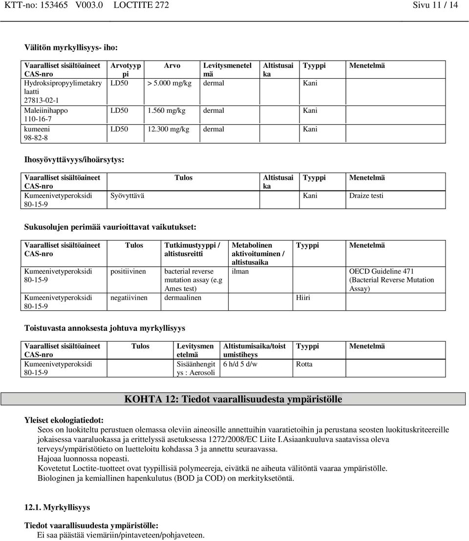 300 mg/kg dermal Kani Menetelmä Ihosyövyttävyys/ihoärsytys: Tulos Altistusai ka Tyyppi Menetelmä Syövyttävä Kani Draize testi Sukusolujen perimää vaurioittavat vaikutukset: Tulos Tutkimustyyppi /