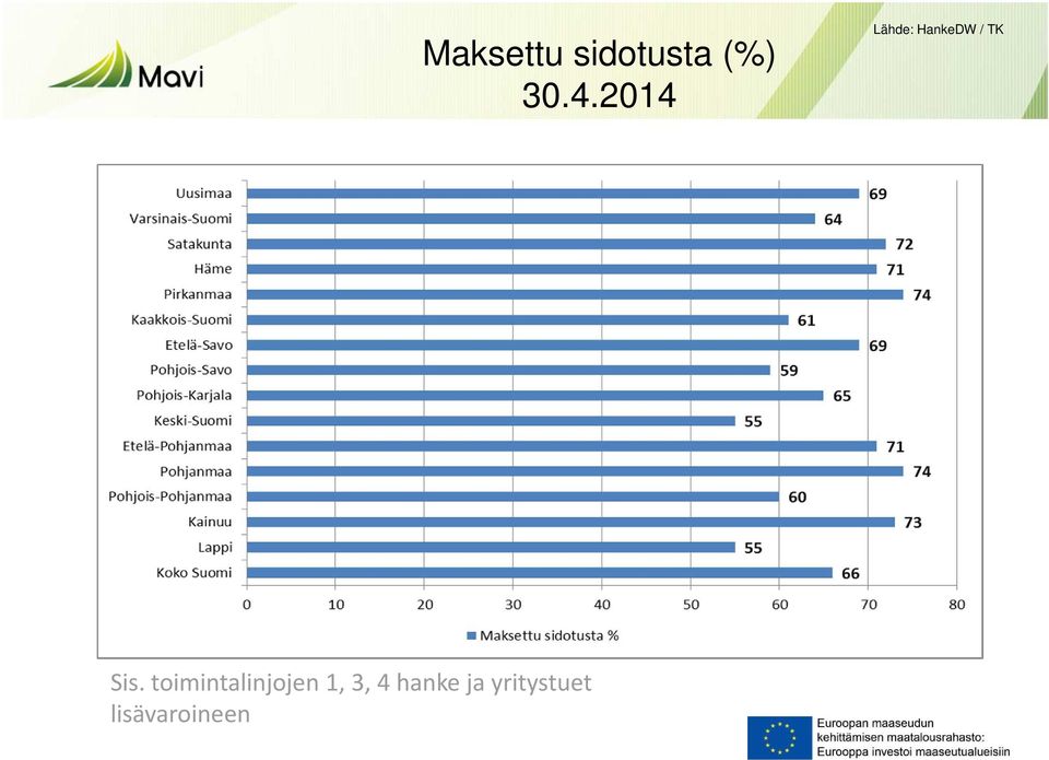 toimintalinjojen 1, 3, 4