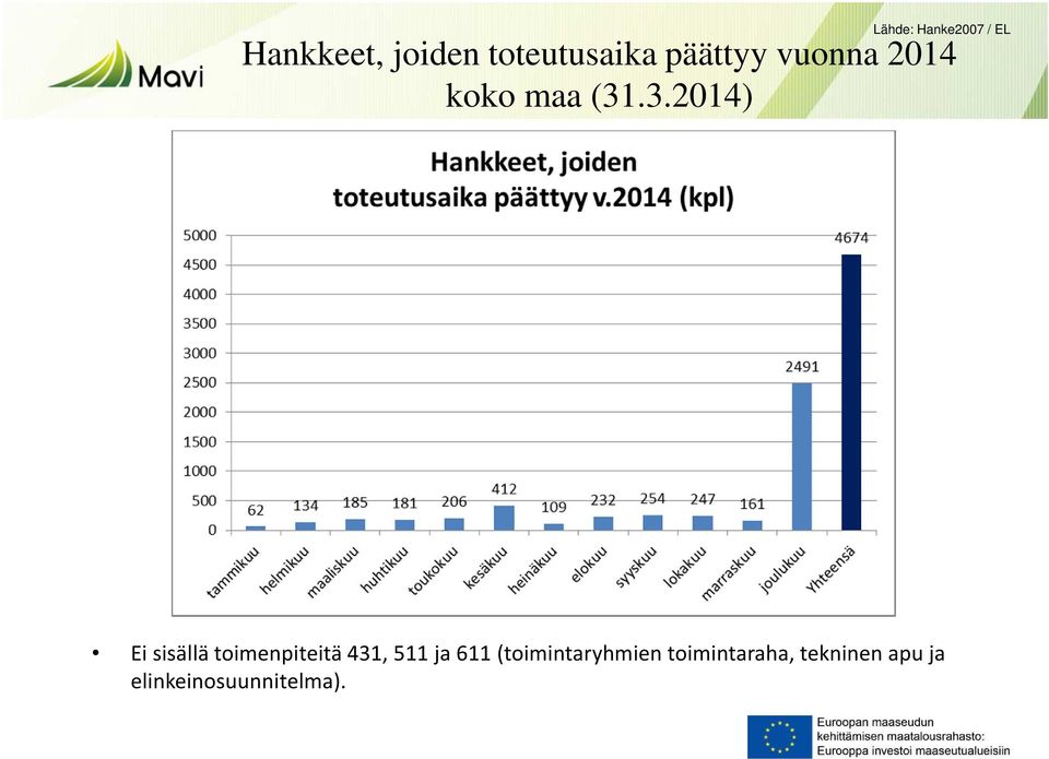 .3.2014) Ei sisällä toimenpiteitä 431, 511 ja 611