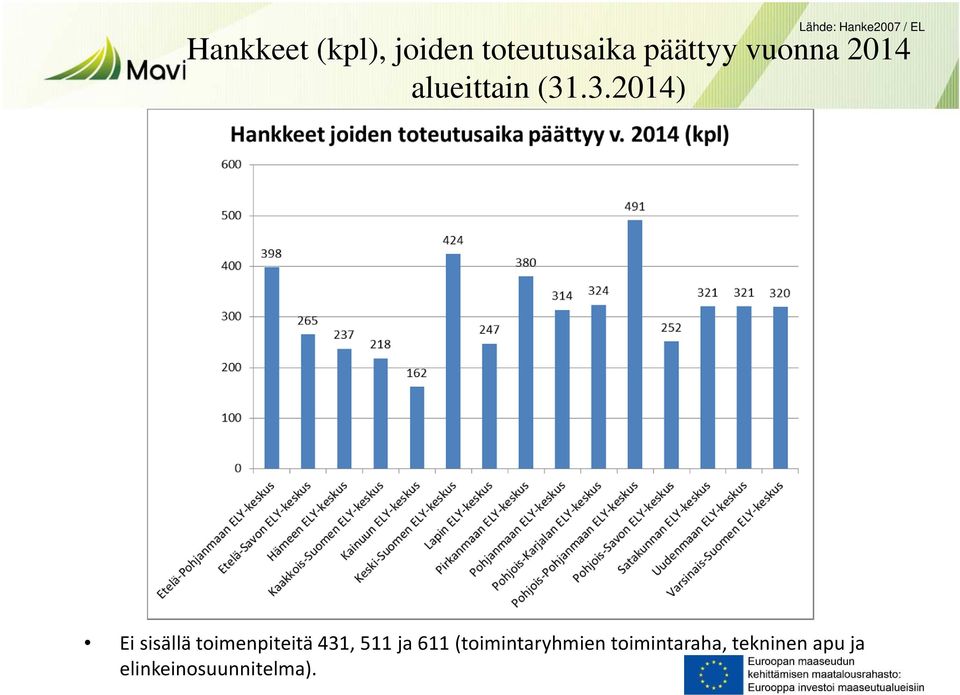 .3.2014) Ei sisällä toimenpiteitä 431, 511 ja 611