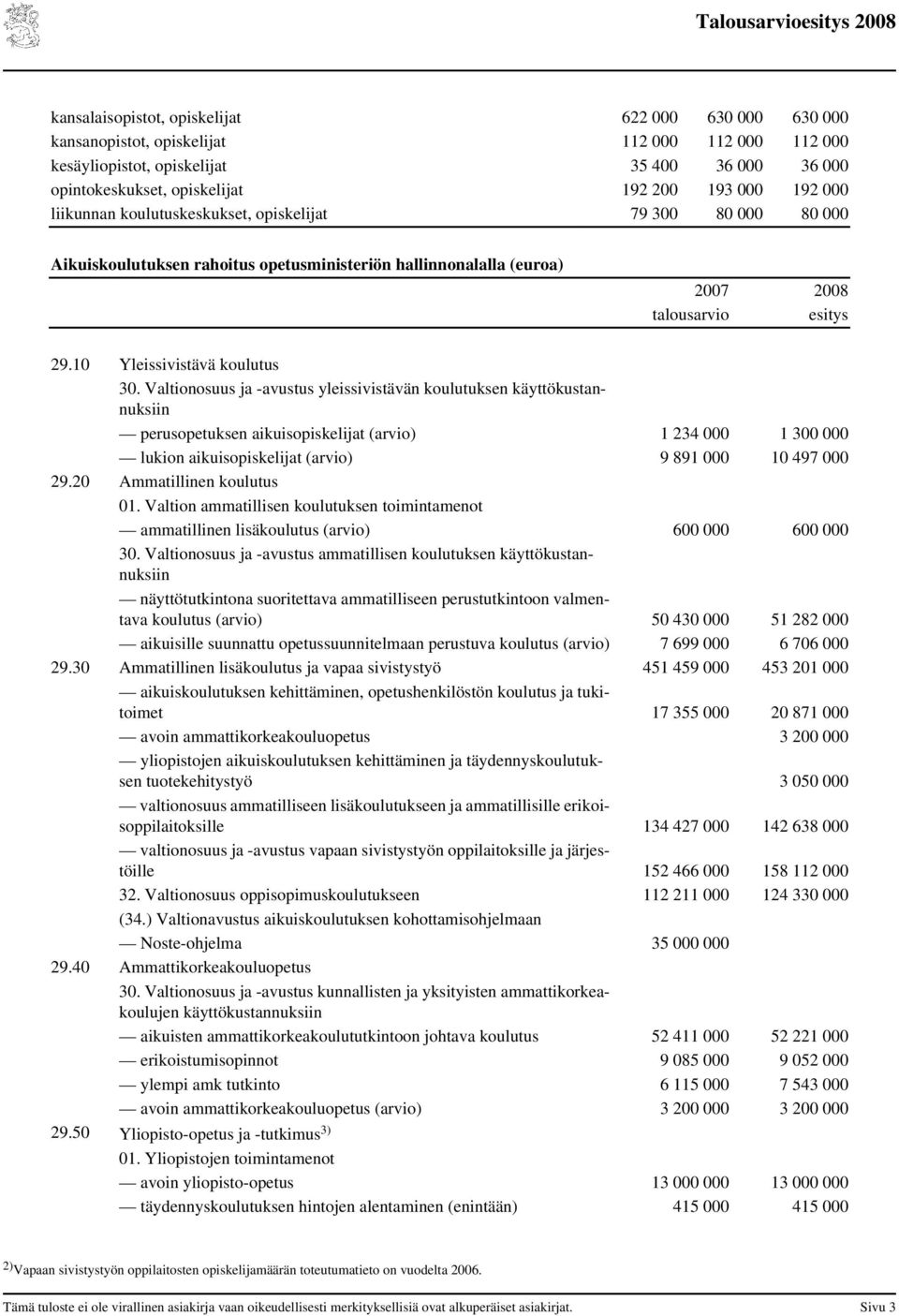 Valtionosuus ja -avustus yleissivistävän koulutuksen käyttökustannuksiin perusopetuksen aikuisopiskelijat (arvio) 1 234 1 3 lukion aikuisopiskelijat (arvio) 9 891 1 497 29.2 Ammatillinen koulutus 1.