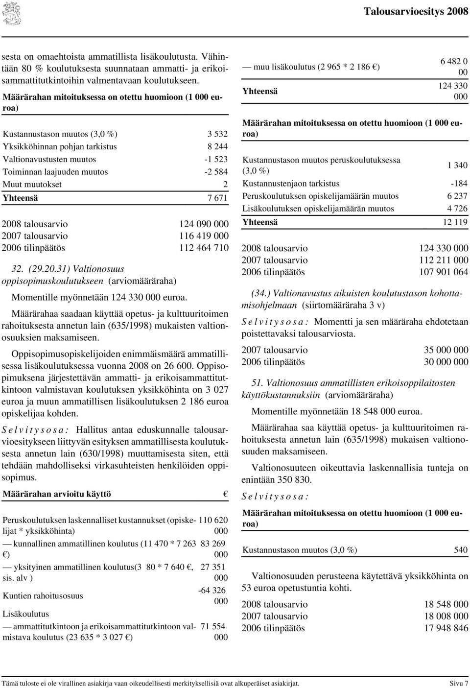 muutokset 2 Yhteensä 7 671 28 talousarvio 124 9 27 talousarvio 116 419 26 tilinpäätös 112 464 71 32. (29.2.31) Valtionosuus oppisopimuskoulutukseen (arviomääräraha) Momentille myönnetään 124 33 euroa.