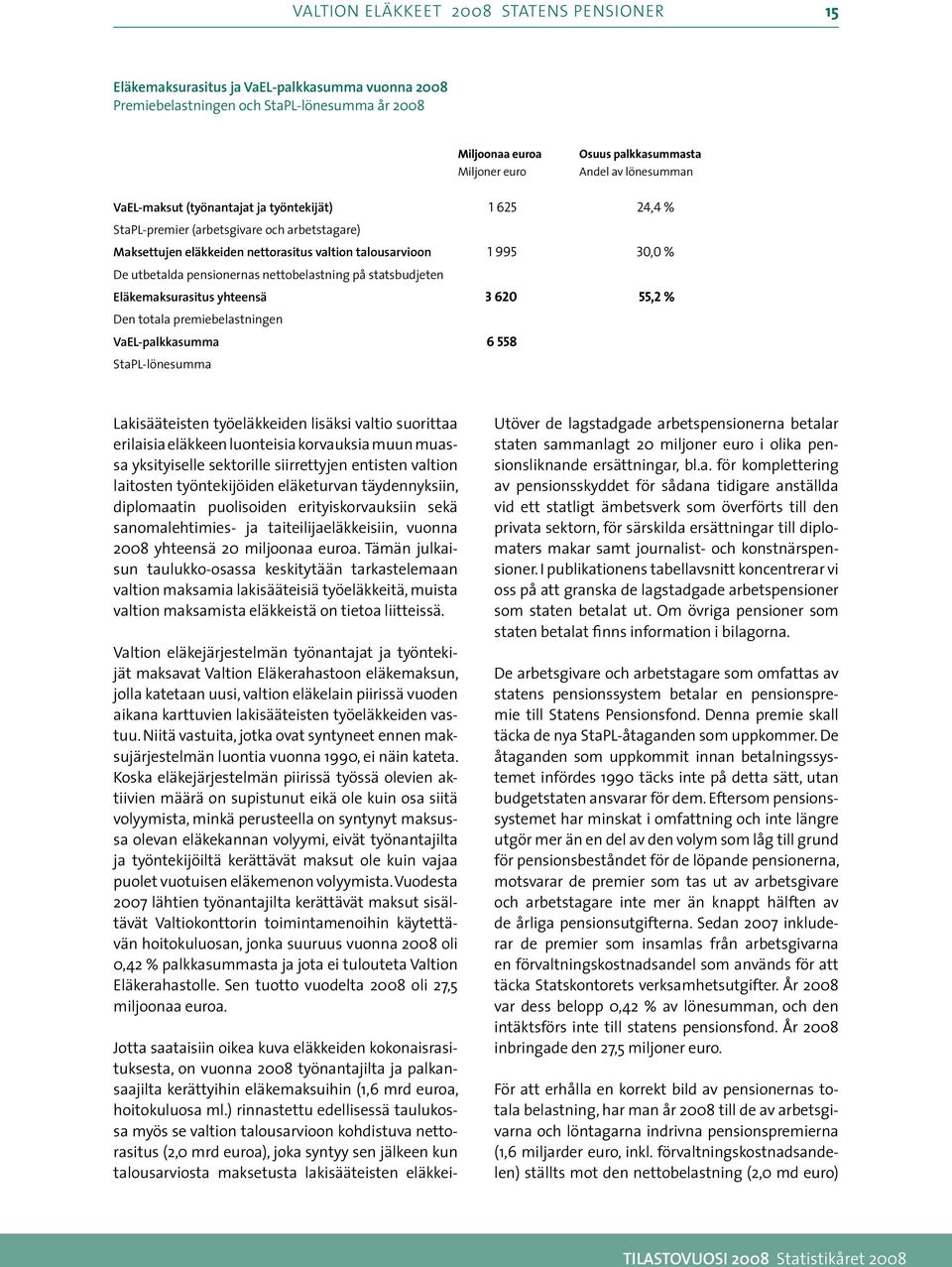 statsbudjeten Eläkemaksurasitus yhteensä Den totala premiebelastningen VaEL-palkkasumma StaPL-lönesumma 99 0 8, % 0,0 %, % Lakisääteisten työeläkkeiden lisäksi valtio suorittaa erilaisia eläkkeen