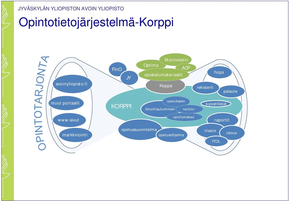 hops palaute muut portaalit KORPPI opetukseen ilmoittautuminen tenttiin