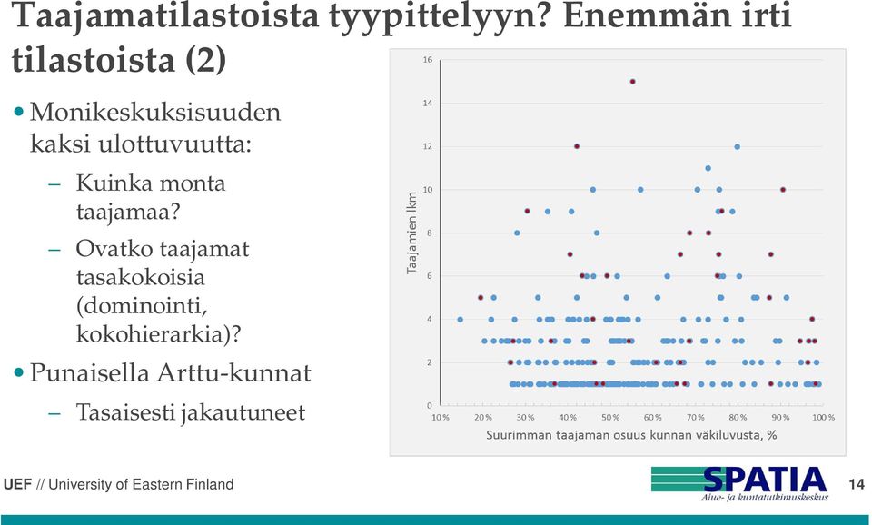 ulottuvuutta: Kuinka monta taajamaa?