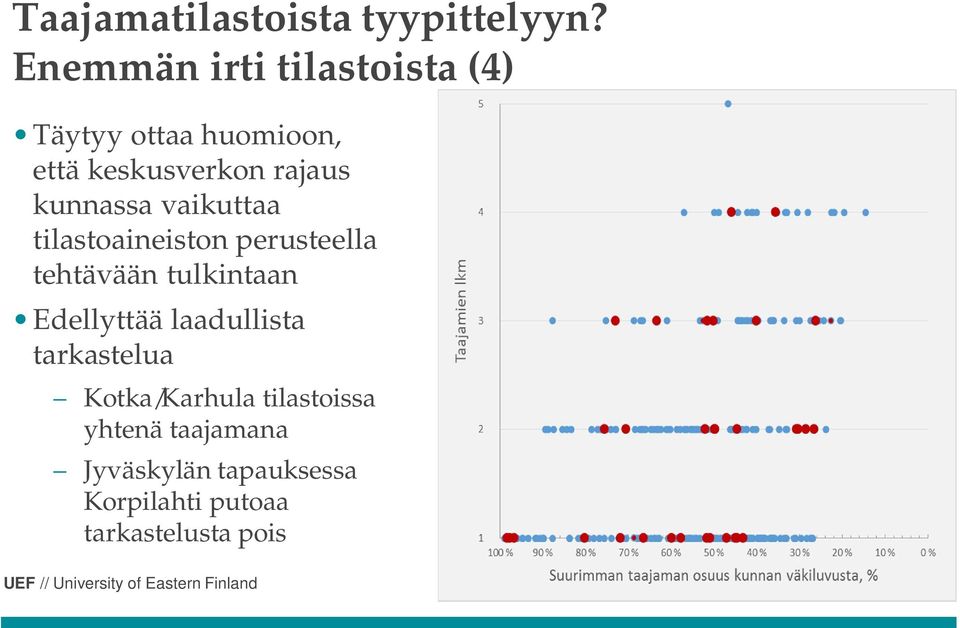 kunnassa vaikuttaa tilastoaineiston perusteella tehtävään tulkintaan