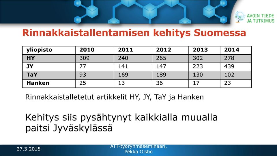 102 Hanken 25 13 36 17 23 Rinnakkaistalletetut artikkelit HY, JY, TaY