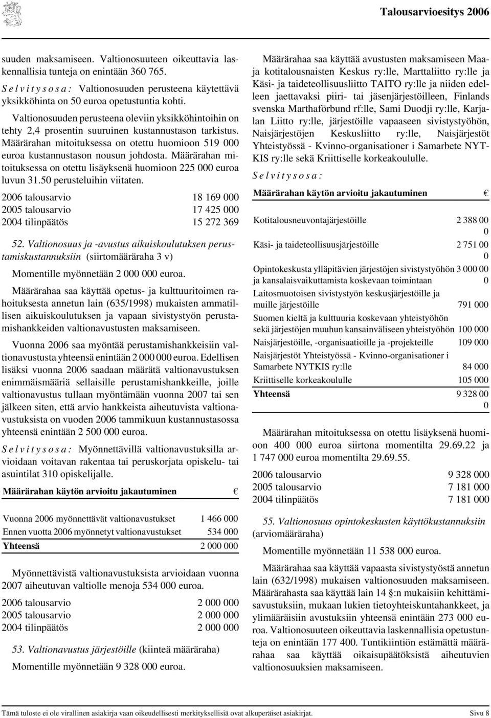 Määrärahan mitoituksessa on otettu lisäyksenä huomioon 225 euroa luvun 31.5 perusteluihin viitaten. 26 talousarvio 18 169 25 talousarvio 17 425 24 tilinpäätös 15 272 369 52.