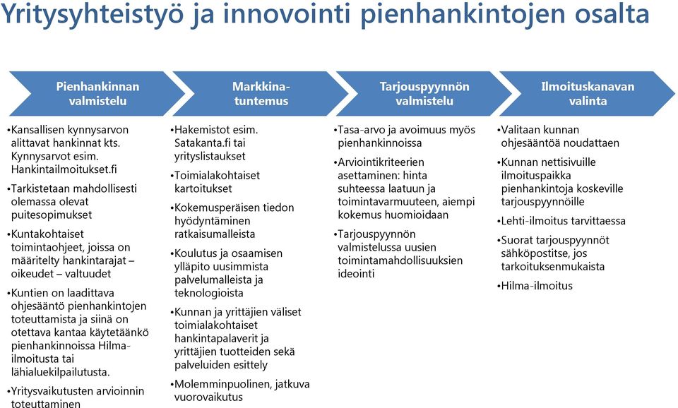 fi Tarkistetaan mahdollisesti olemassa olevat puitesopimukset Kuntakohtaiset toimintaohjeet, joissa on määritelty hankintarajat oikeudet valtuudet Kuntien on laadittava ohjesääntö pienhankintojen