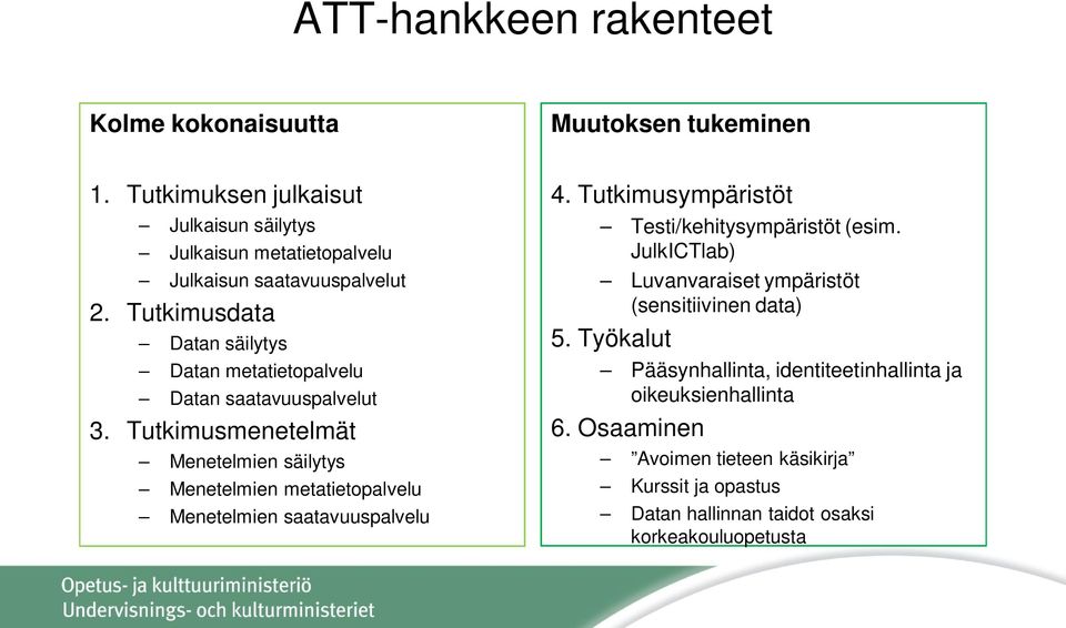 Tutkimusdata Datan säilytys Datan metatietopalvelu Datan saatavuuspalvelut 3.