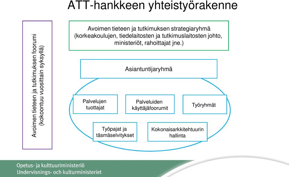 tutkimuslaitosten johto, ministeriöt, rahoittajat jne.