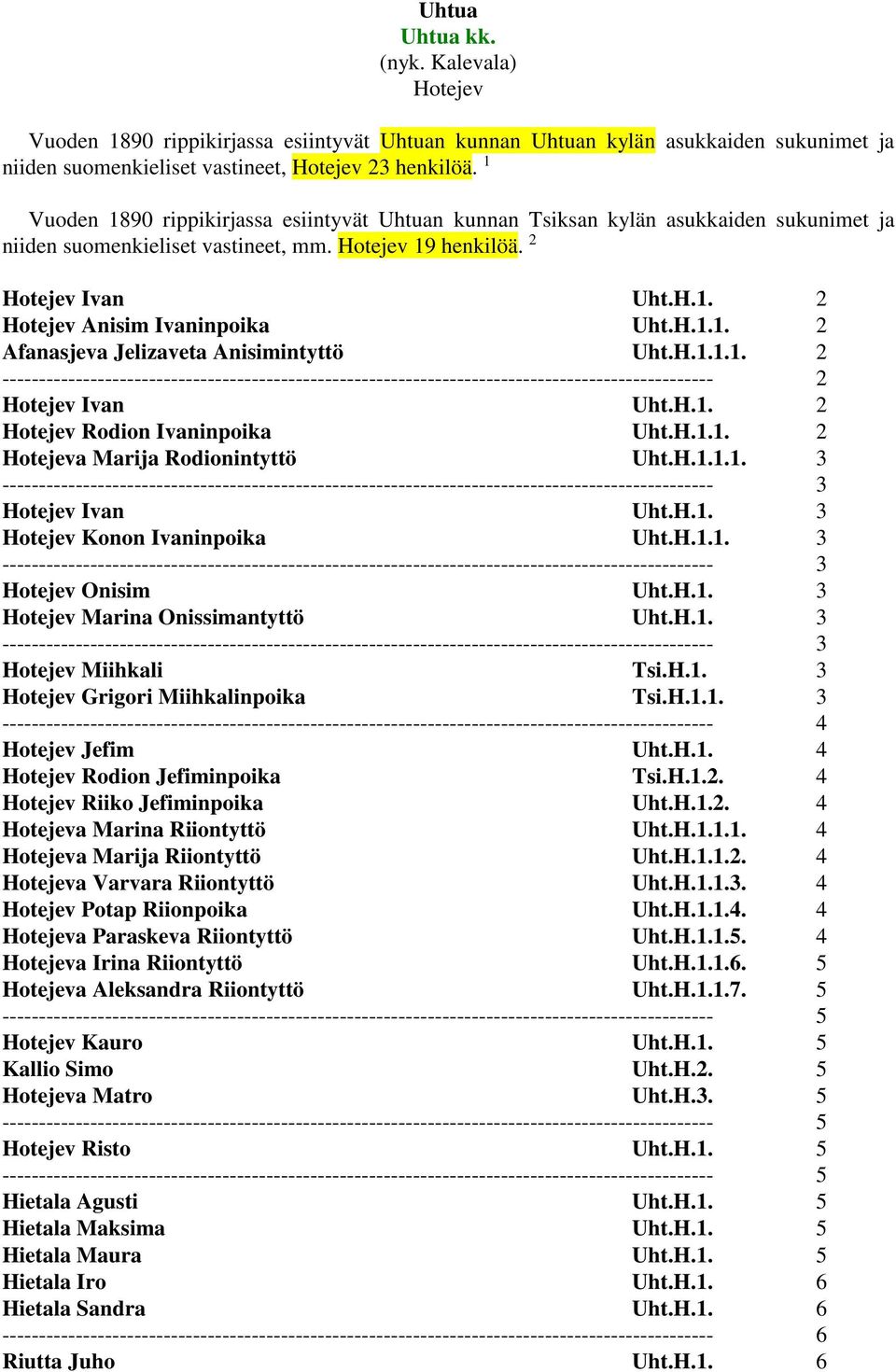 2 Afanasjeva Jelizaveta Anisimintyttö 1.1. 2 2 Hotejev Ivan 2 Hotejev Rodion Ivaninpoika 1. 2 Hotejeva Marija Rodionintyttö 1.1. 3 3 Hotejev Ivan 3 Hotejev Konon Ivaninpoika 1.