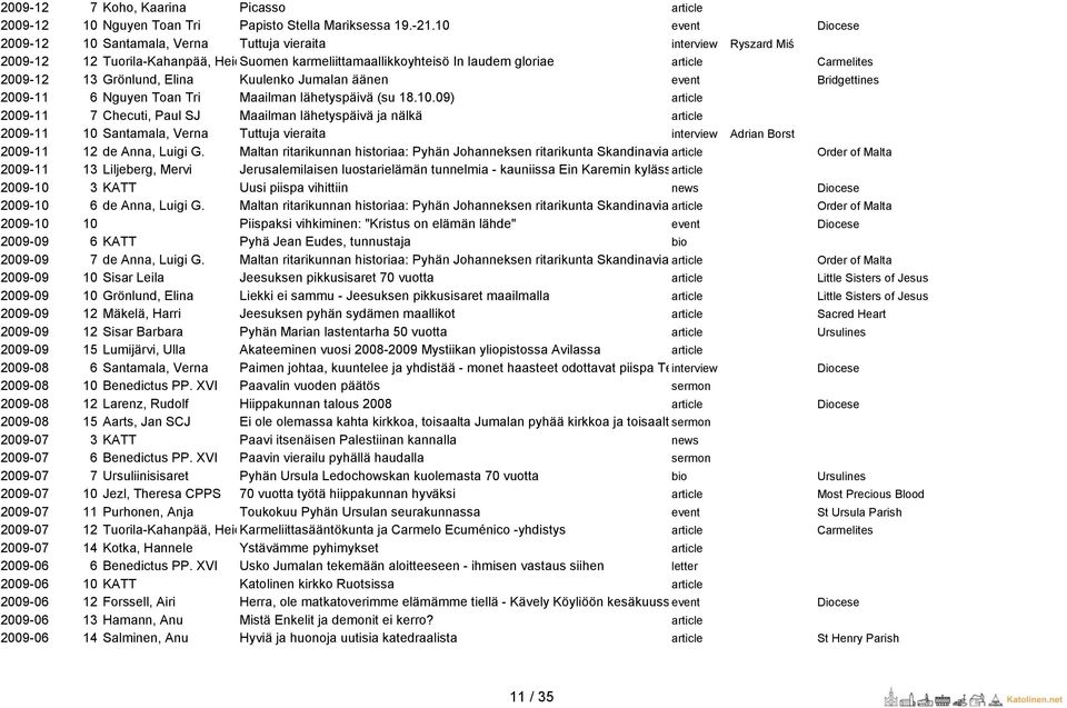 2009-12 13 Grönlund, Elina Kuulenko Jumalan äänen event Bridgettines 2009-11 6 Nguyen Toan Tri Maailman lähetyspäivä (su 18.10.