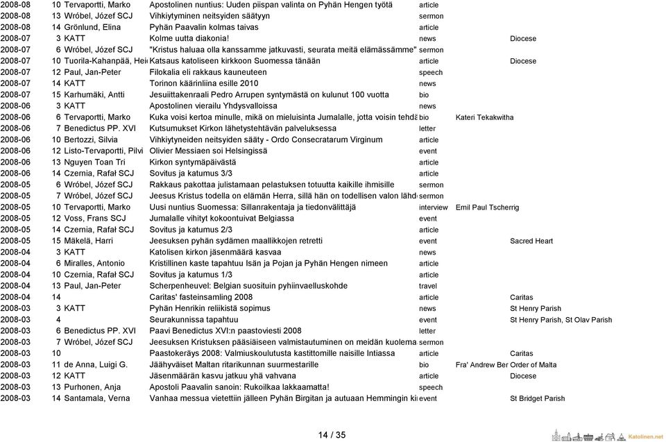 news Diocese 2008-07 6 Wróbel, Józef SCJ "Kristus haluaa olla kanssamme jatkuvasti, seurata meitä elämässämme" sermon 2008-07 10 Tuorila-Kahanpää, Heidi Katsaus OCDS katoliseen kirkkoon Suomessa