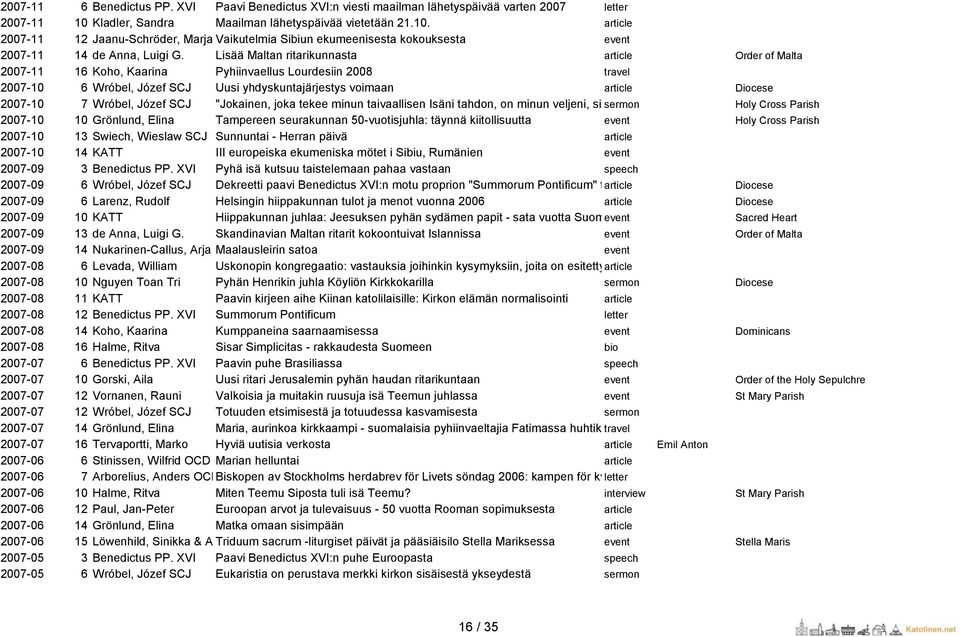 Lisää Maltan ritarikunnasta article Order of Malta 2007-11 16 Koho, Kaarina Pyhiinvaellus Lourdesiin 2008 travel 2007-10 6 Wróbel, Józef SCJ Uusi yhdyskuntajärjestys voimaan article Diocese 2007-10 7