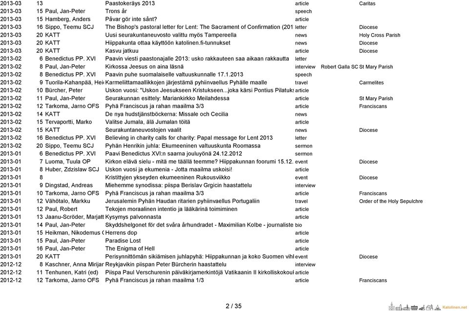 Holy Cross Parish 2013-03 20 KATT Hiippakunta ottaa käyttöön katolinen.fi-tunnukset news Diocese 2013-03 20 KATT Kasvu jatkuu article Diocese 2013-02 6 Benedictus PP.