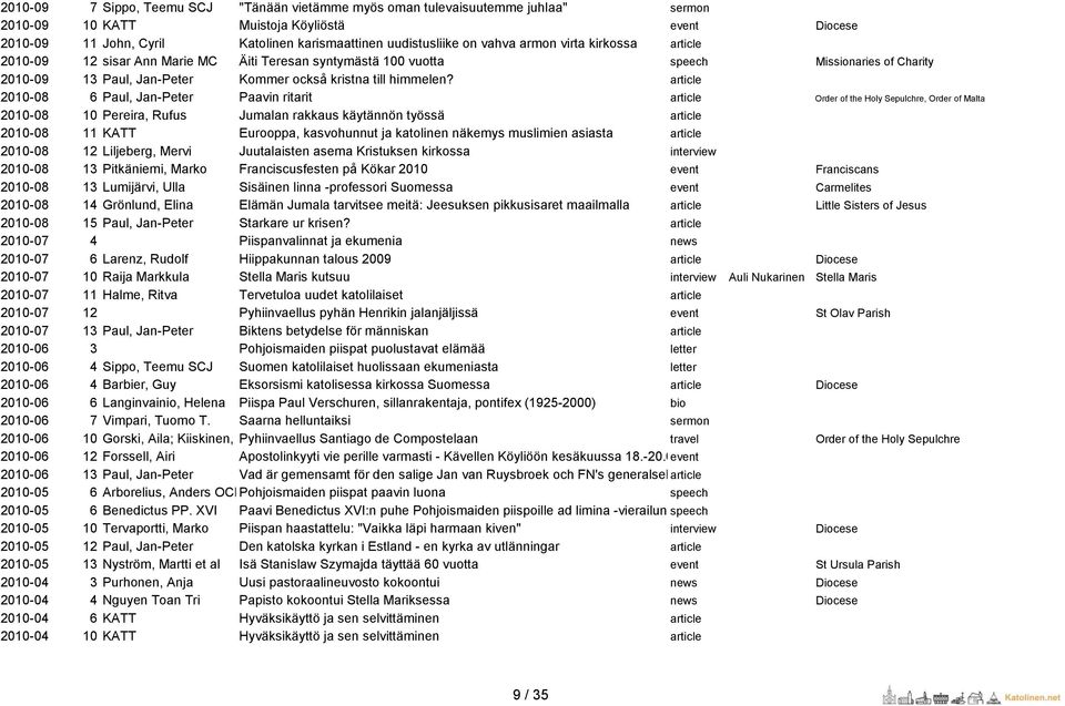 article 2010-08 6 Paul, Jan-Peter Paavin ritarit article Order of the Holy Sepulchre, Order of Malta 2010-08 10 Pereira, Rufus Jumalan rakkaus käytännön työssä article 2010-08 11 KATT Eurooppa,