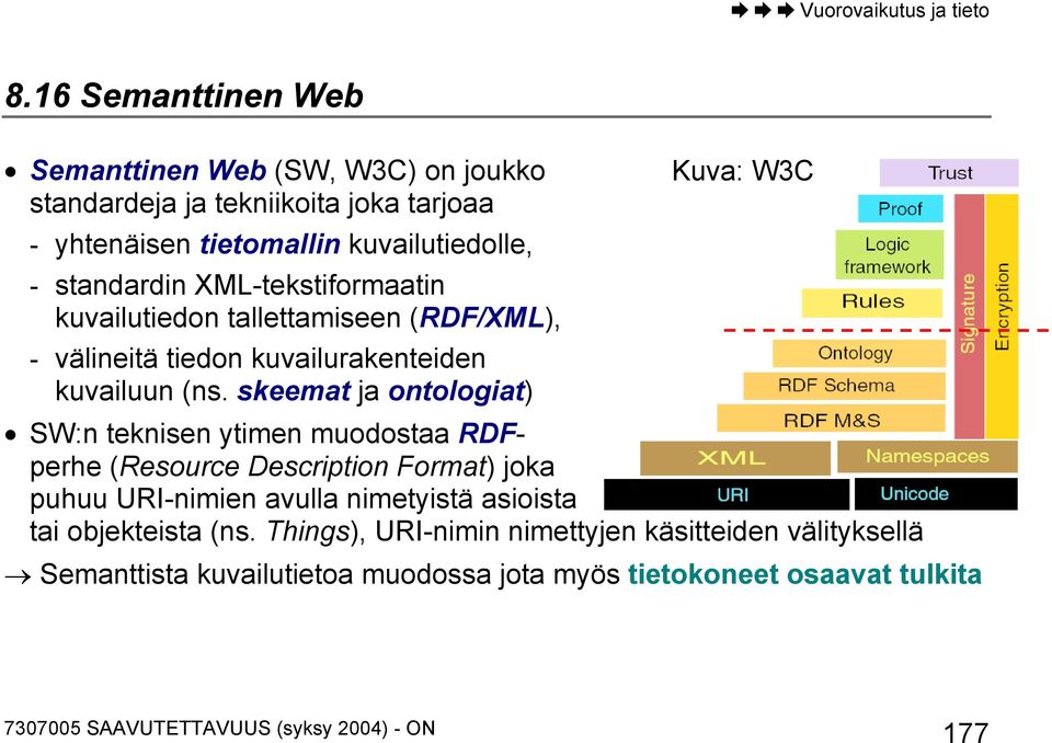 skeemat ja ontologiat) Kuva: W3C SW:n teknisen ytimen muodostaa RDFperhe (Resource Description Format) joka puhuu URI-nimien avulla nimetyistä