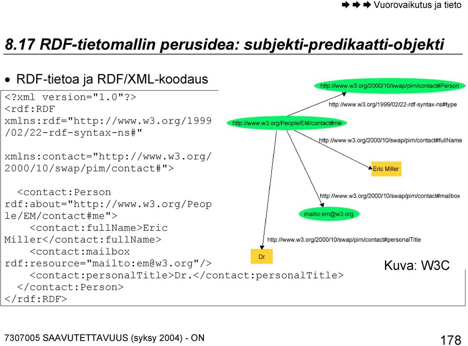 w3.org/peop le/em/contact#me"> <contact:fullname>eric Miller</contact:fullName> <contact:mailbox rdf:resource="mailto:em@w3.