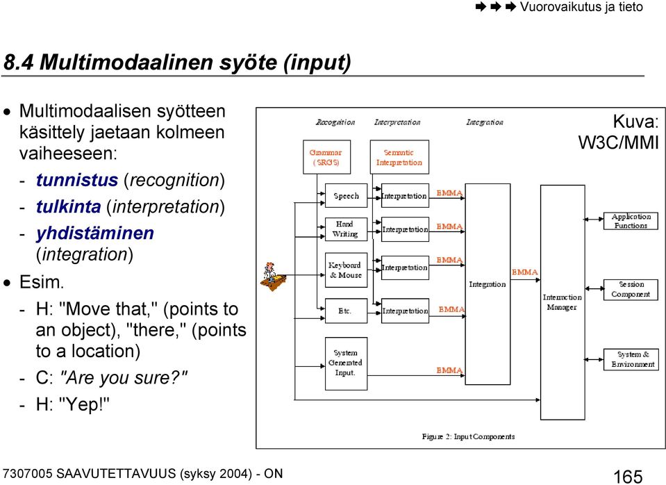 yhdistäminen (integration) Esim.