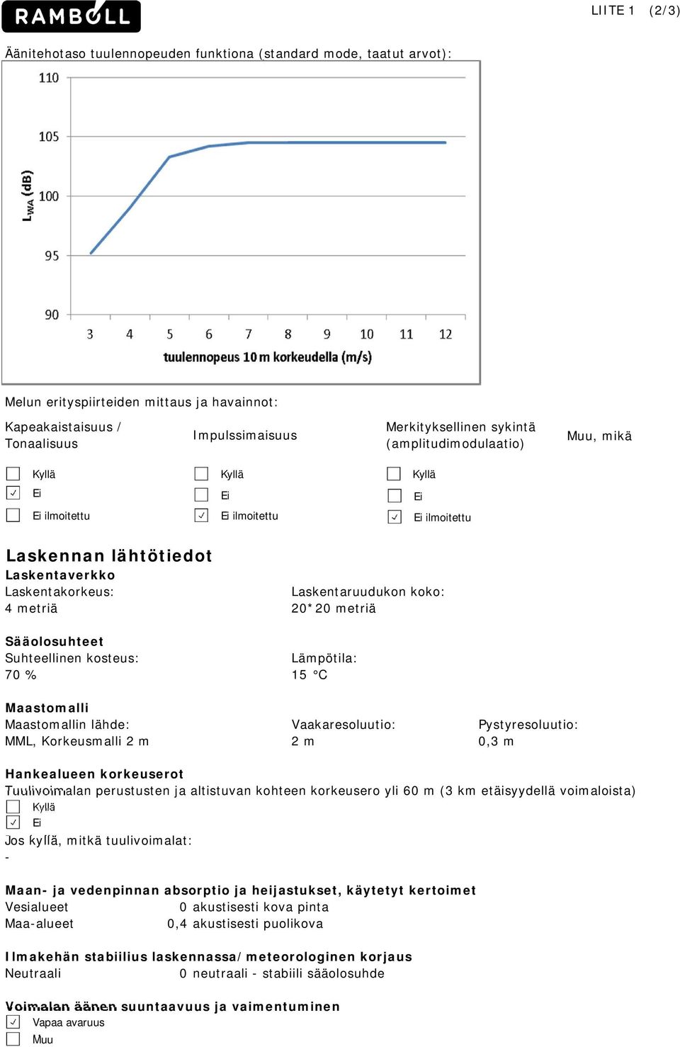 Sääolosuhteet Suhteellinen kosteus: Lämpötila: 70 % 15 C Maastomalli Maastomallin lähde: Vaakaresoluutio: Pystyresoluutio: MML, Korkeusmalli 2 m 2 m 0,3 m Hankealueen korkeuserot Tuulivoimalan