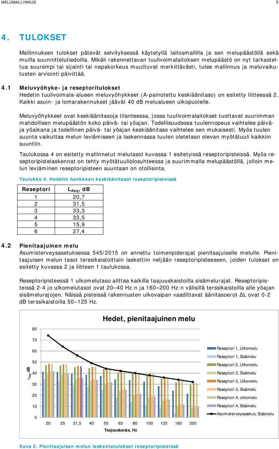 1 Meluvyöhyke- ja reseptoritulokset Hedetin tuulivoimala-alueen meluvyöhykkeet (A-painotettu keskiäänitaso) on esitetty liitteessä 2.