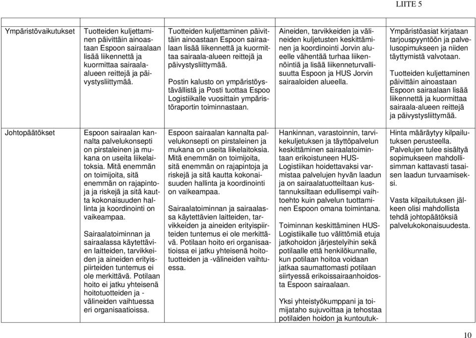 Postin kalusto on ympäristöystävällistä ja Posti tuottaa Espoo Logistiikalle vuosittain ympäristöraportin toiminnastaan.