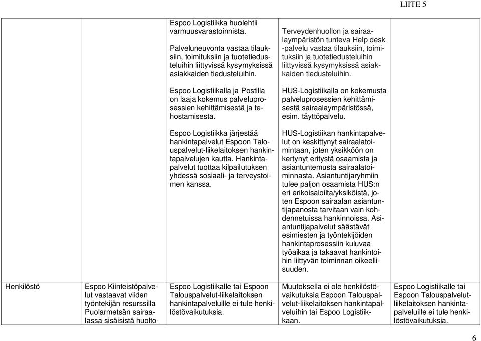 Espoo Logistiikalla ja Postilla on laaja kokemus palveluprosessien kehittämisestä ja tehostamisesta. HUS-Logistiikalla on kokemusta palveluprosessien kehittämisestä sairaalaympäristössä, esim.