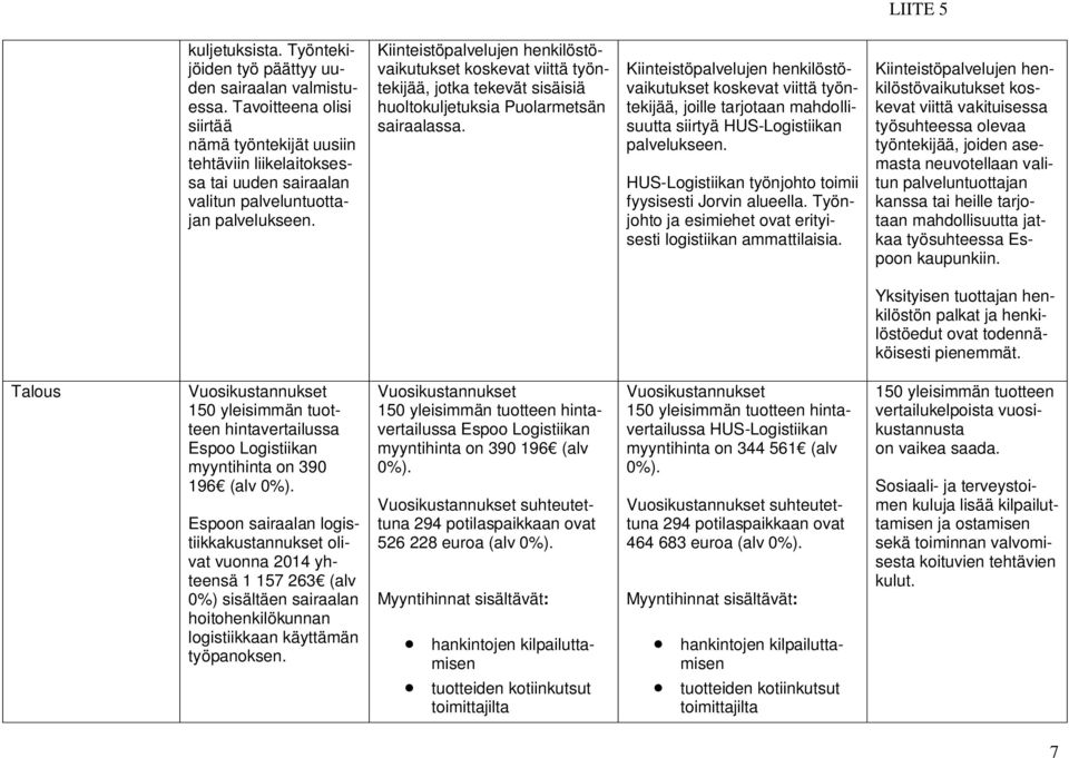 Kiinteistöpalvelujen henkilöstövaikutukset koskevat viittä työntekijää, jotka tekevät sisäisiä huoltokuljetuksia Puolarmetsän sairaalassa.