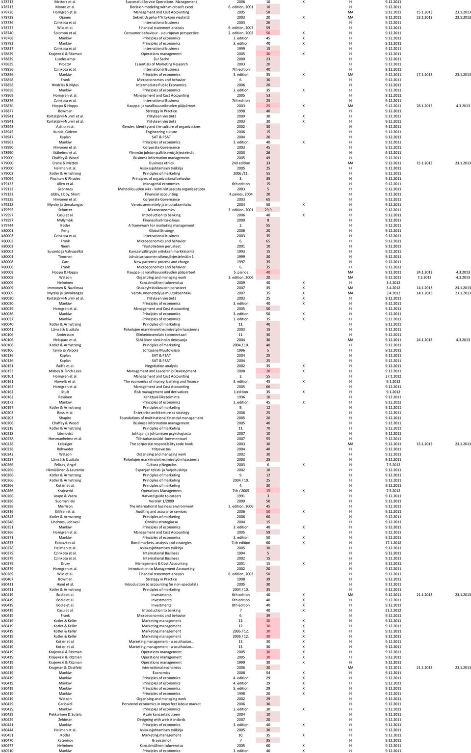 International business 2003 26 H 9.12.2011 k78737 Wild et al. Financial statement analysis 9. edition, 2007 59 H 9.12.2011 k78740 Solomon et al. Consumer behaviour - a european perspective 2.