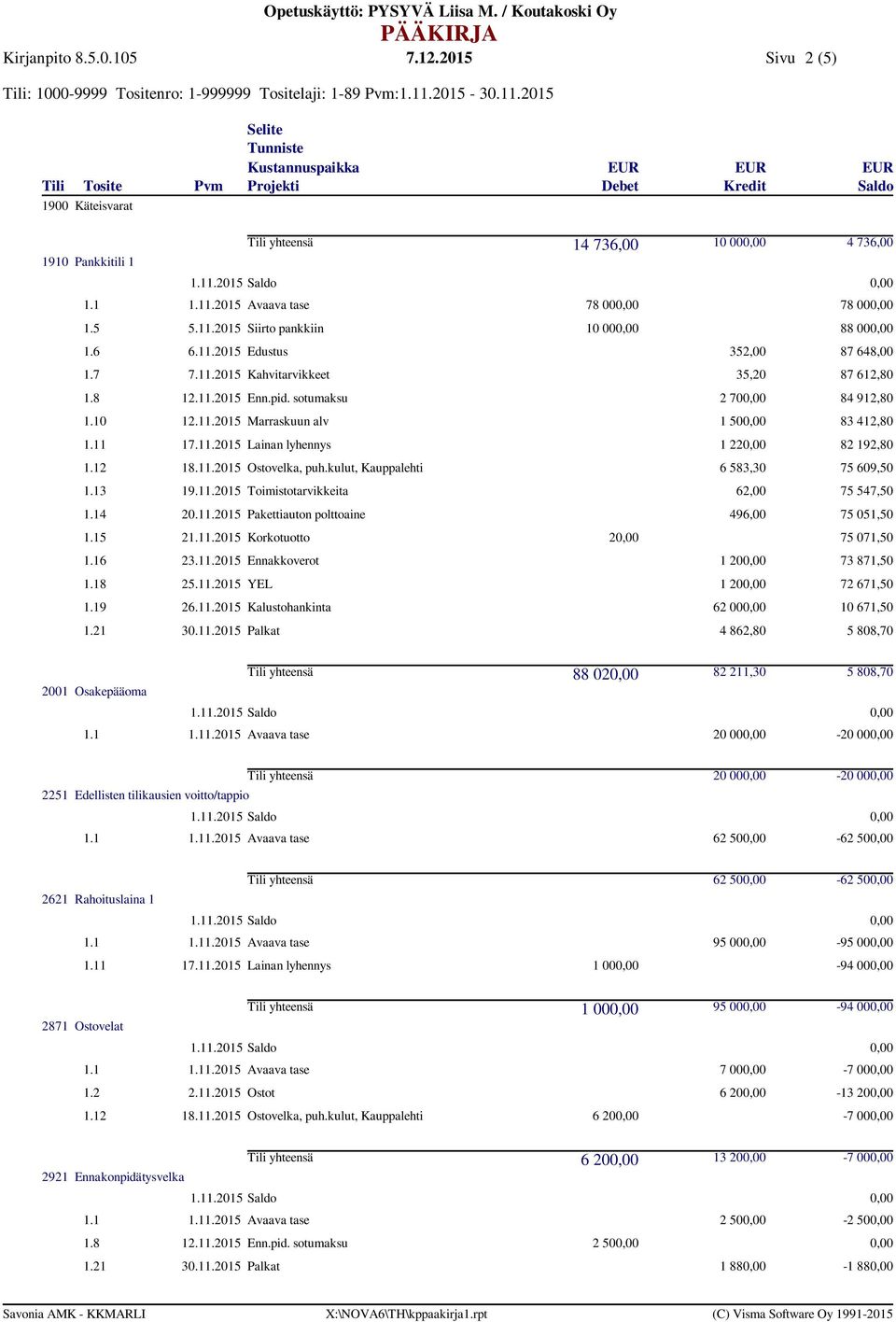 kulut, Kauppalehti 6 583,30 75 609,50 1.13 19.11.2015 Toimistotarvikkeita 62,00 75 547,50 1.14 20.11.2015 Pakettiauton polttoaine 496,00 75 051,50 1.15 21.11.2015 Korkotuotto 2 75 071,50 1.16 23.11.2015 Ennakkoverot 1 20 73 871,50 1.