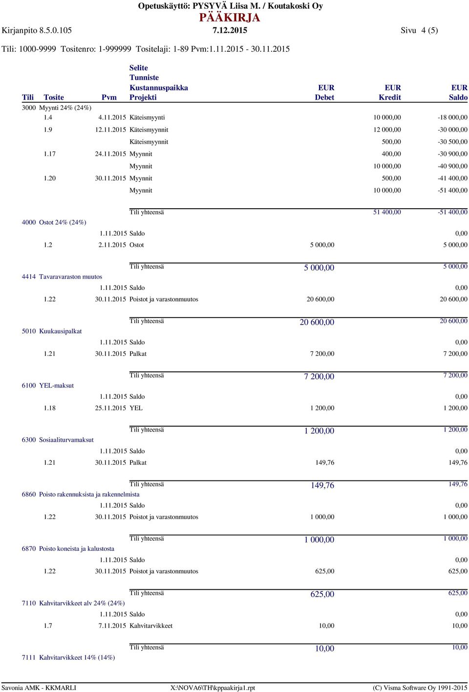 18 25.11.2015 YEL 1 20 1 20 6300 Sosiaaliturvamaksut 1 20 1 20 1.21 30.11.2015 Palkat 149,76 149,76 6860 Poisto rakennuksista ja rakennelmista 149,76 149,76 1.22 30.11.2015 Poistot ja varastonmuutos 1 00 1 00 6870 Poisto koneista ja kalustosta 1 00 1 00 1.