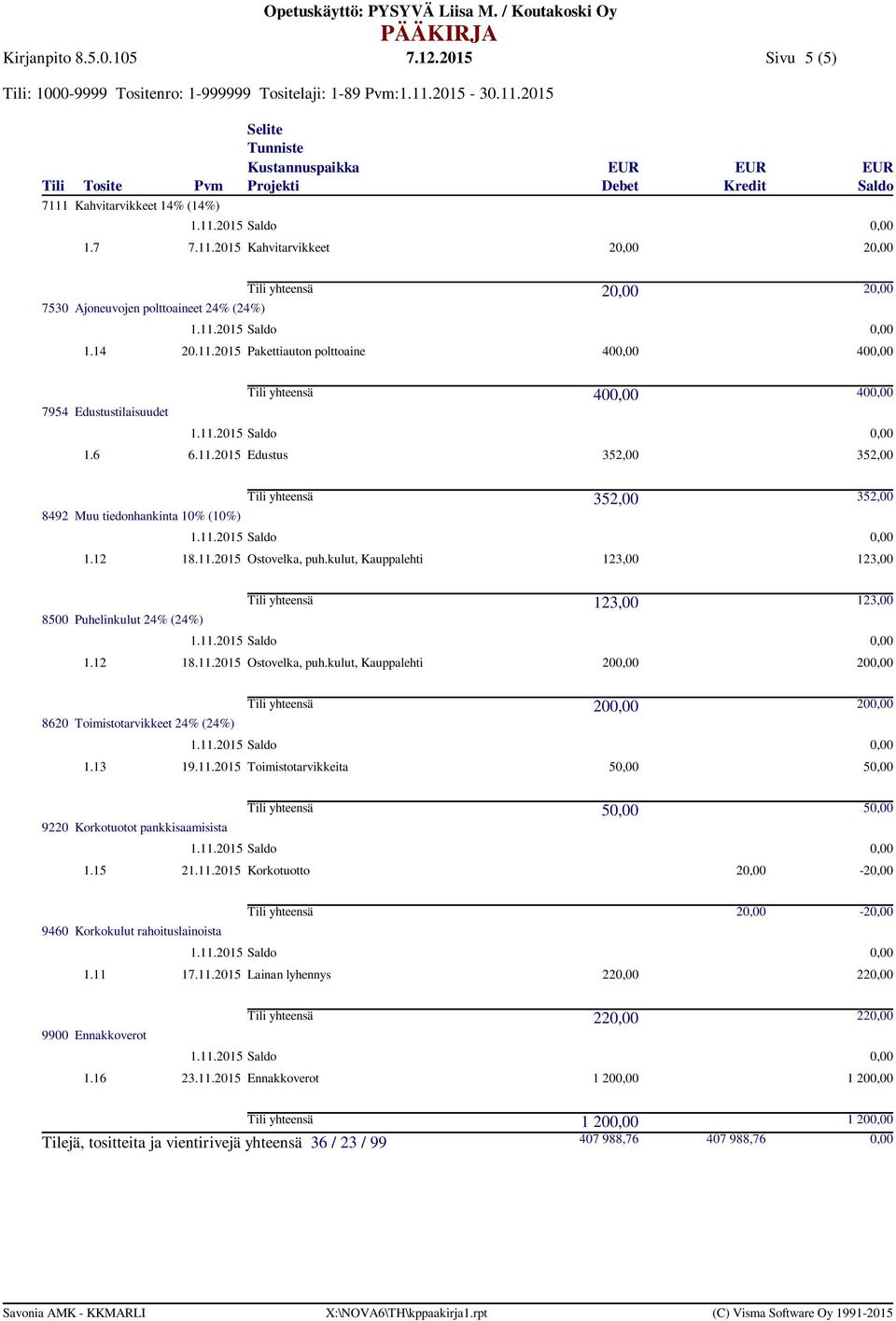 13 19.11.2015 Toimistotarvikkeita 5 5 5 5 9220 Korkotuotot pankkisaamisista 1.15 21.11.2015 Korkotuotto 2-2 2-2 9460 Korkokulut rahoituslainoista 1.11 17.11.2015 Lainan lyhennys 22 22 22 22 9900 Ennakkoverot 1.