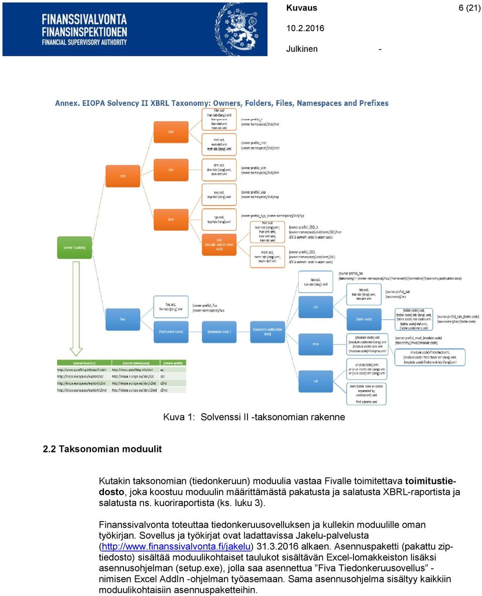 salatusta ns. kuoriraportista (ks. luku 3). Finanssivalvonta toteuttaa tiedonkeruusovelluksen ja kullekin moduulille oman työkirjan.