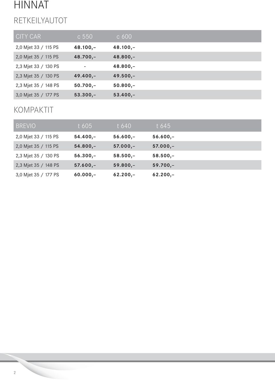 00, 5.400, KOMPAKTIT BREVIO t 605 t 640 t 645,0 Mjet / 5 PS 54.400, 56.600, 56.600,,0 Mjet 5 / 5 PS 54.800, 57.