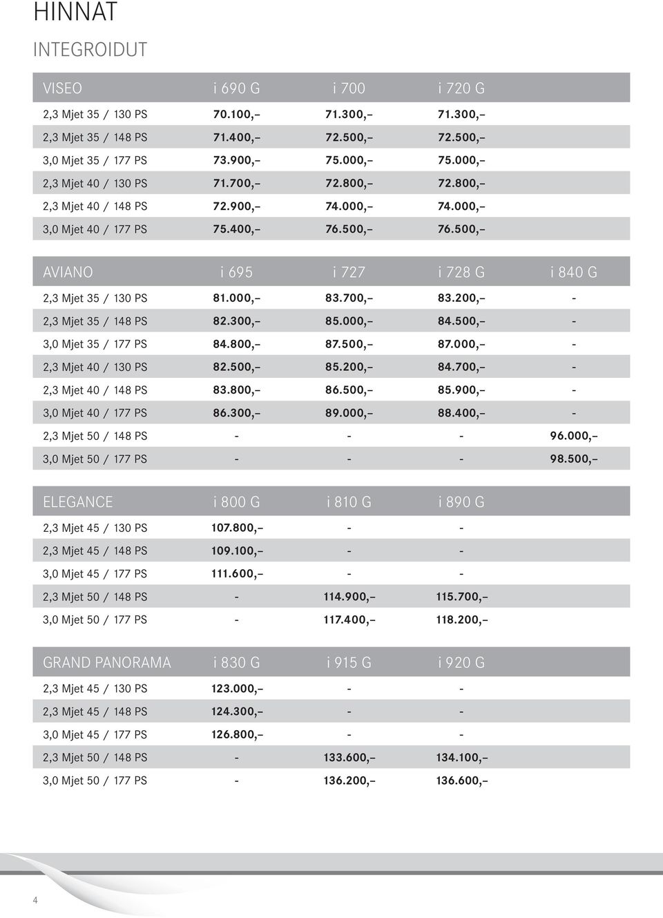 500,,0 Mjet 5 / 77 PS 84.800, 87.500, 87.000,, Mjet 40 / 0 PS 8.500, 85.00, 84.700,, Mjet 40 / 48 PS 8.800, 86.500, 85.900,,0 Mjet 40 / 77 PS 86.00, 89.000, 88.400,, Mjet 50 / 48 PS 96.