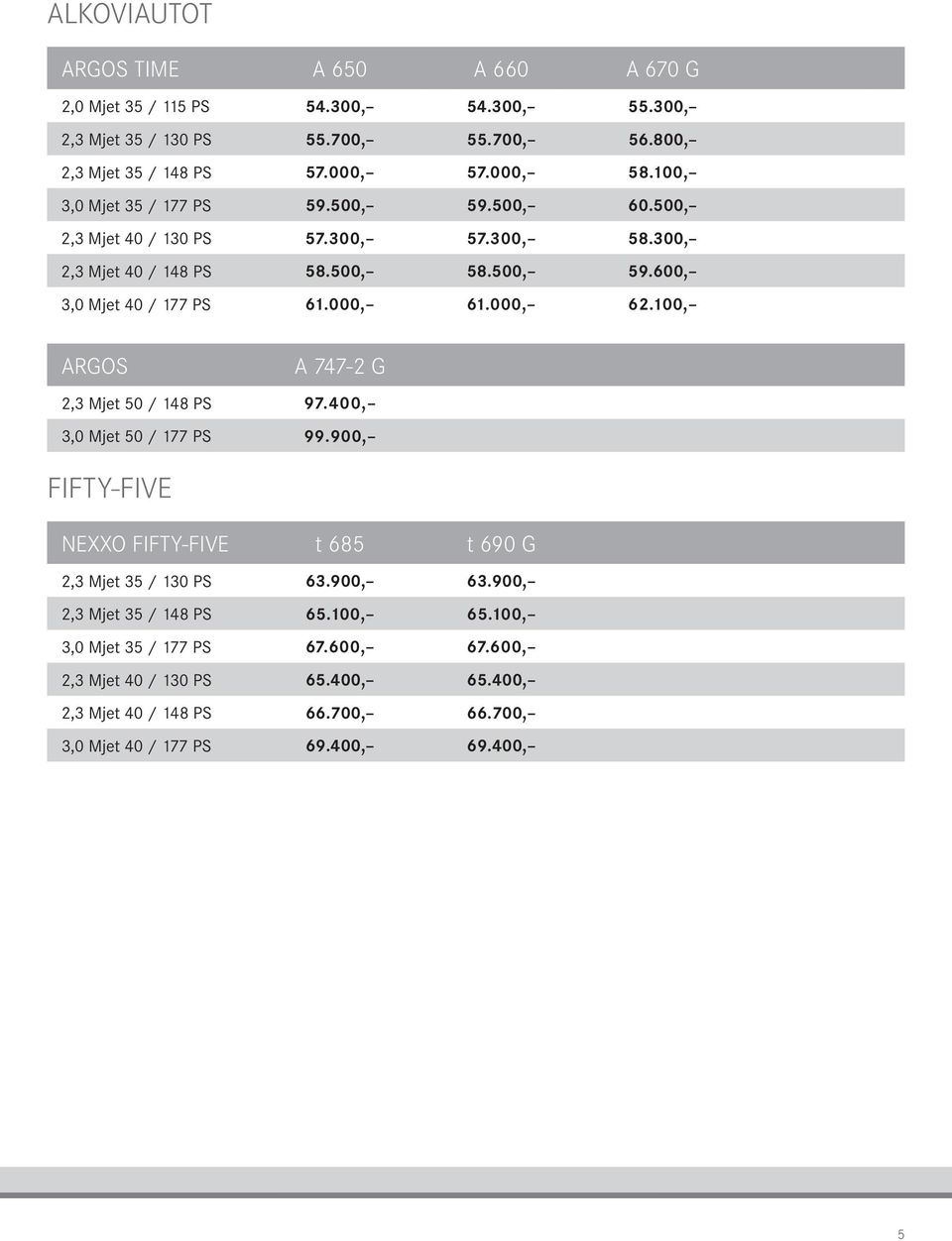 000, 6.000, 6.00, ARGOS A 747 G, Mjet 50 / 48 PS 97.400,,0 Mjet 50 / 77 PS 99.900, FIFTYFIVE NEXXO FIFTYFIVE t 685 t 690 G, Mjet 5 / 0 PS 6.900, 6.