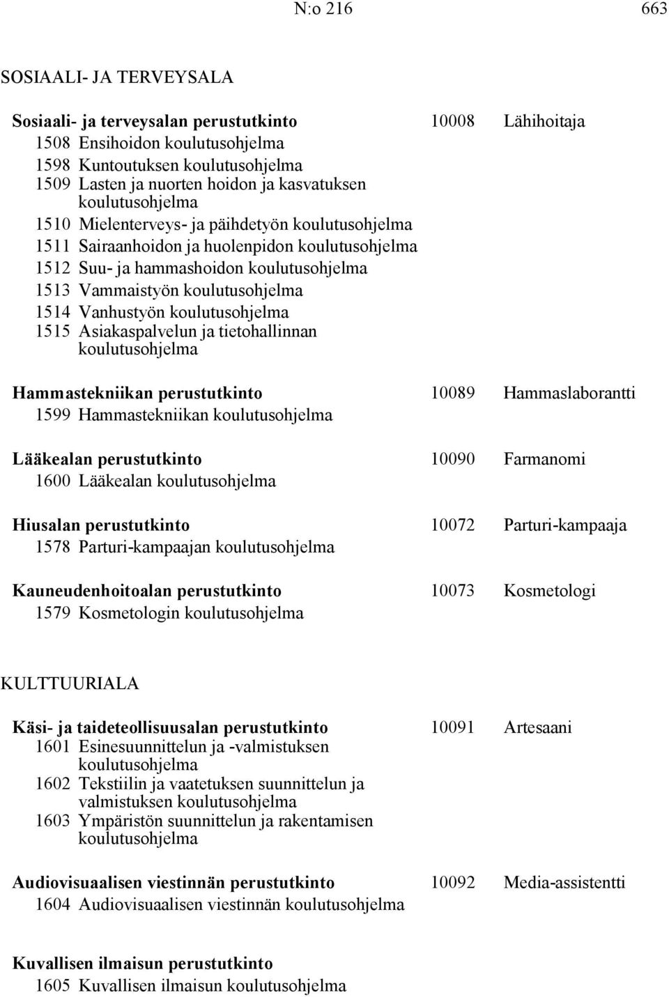 1599 Hammastekniikan Lääkealan perustutkinto 10090 Farmanomi 1600 Lääkealan Hiusalan perustutkinto 10072 Parturi-kampaaja 1578 Parturi-kampaajan Kauneudenhoitoalan perustutkinto 10073 Kosmetologi