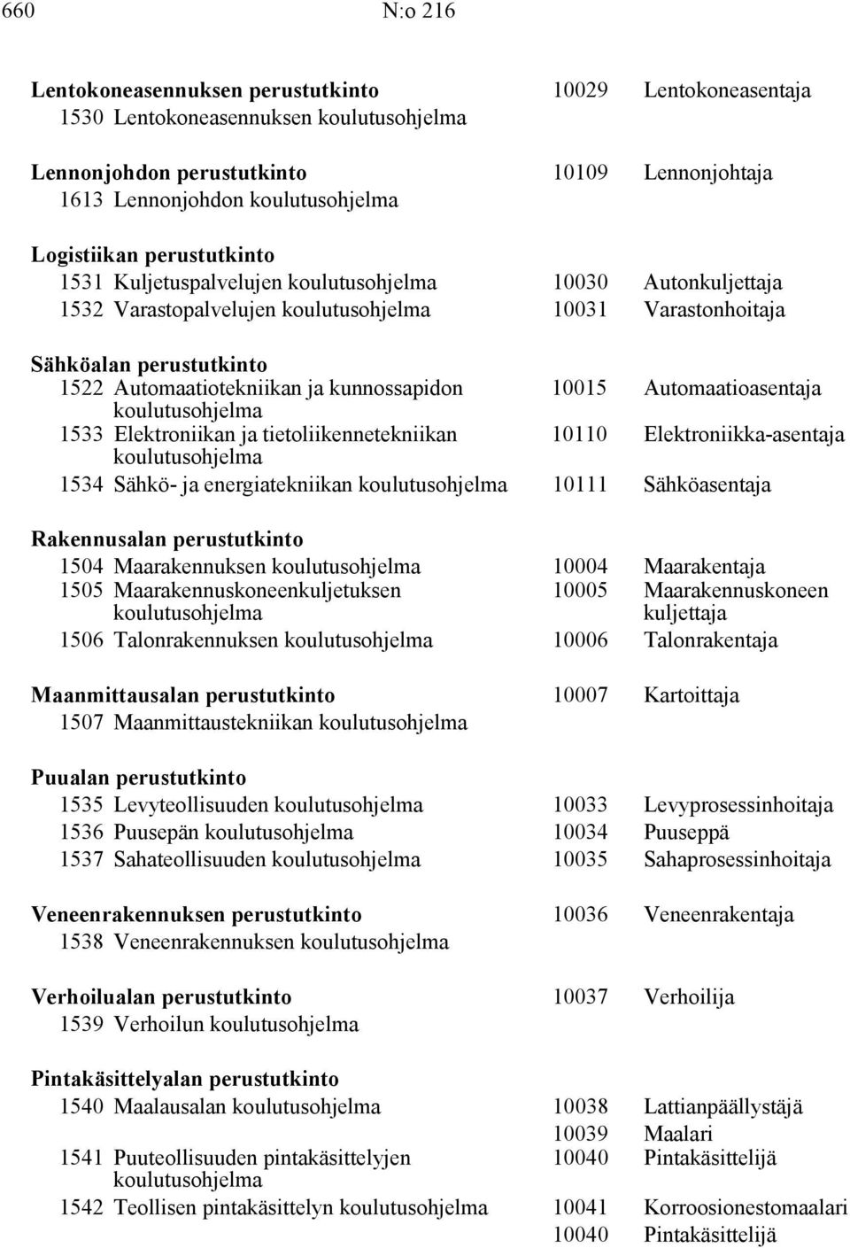 tietoliikennetekniikan 10110 Elektroniikka-asentaja 1534 Sähkö- ja energiatekniikan 10111 Sähköasentaja Rakennusalan perustutkinto 1504 Maarakennuksen 10004 Maarakentaja 1505