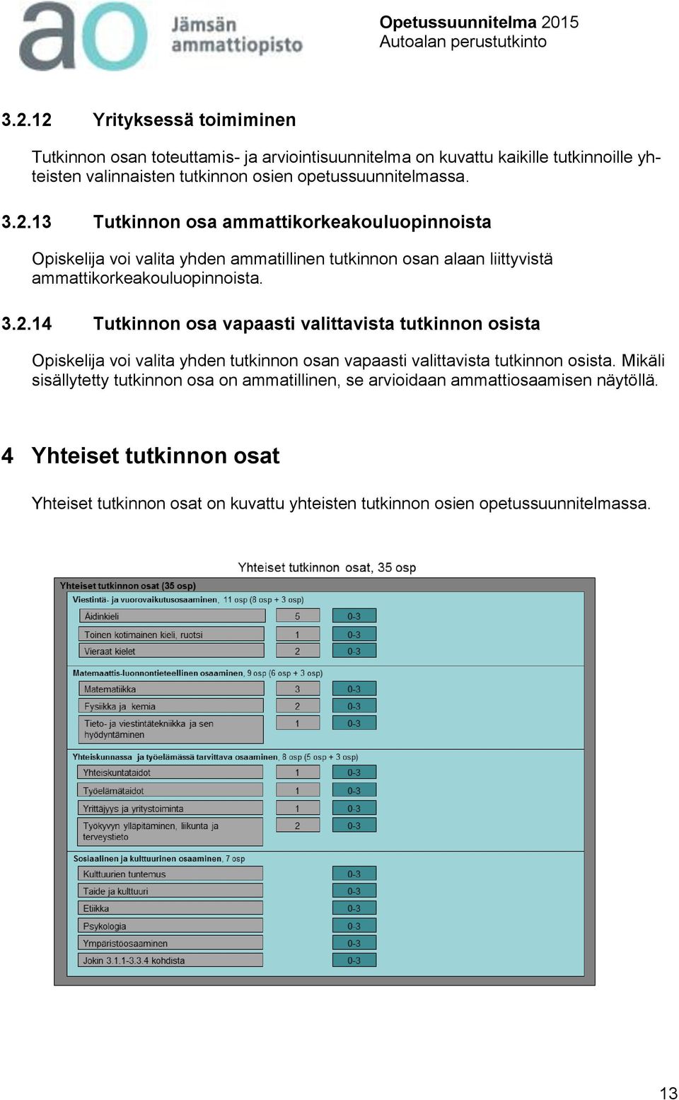 13 Tutkinnon osa ammattikorkeakouluopinnoista Opiskelija voi valita yhden ammatillinen tutkinnon osan alaan liittyvistä ammattikorkeakouluopinnoista. 3.2.