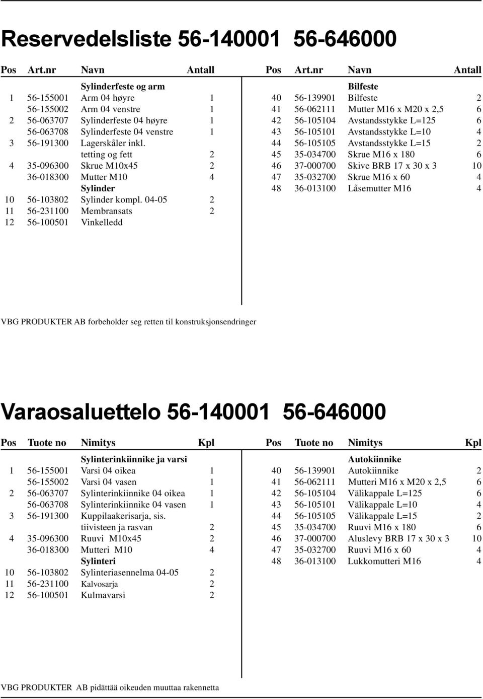 tetting og fett 2 4 35-096300 Skrue M10x45 2 36-018300 Mutter M10 4 Sylinder 10 56-103802 Sylinder kompl.