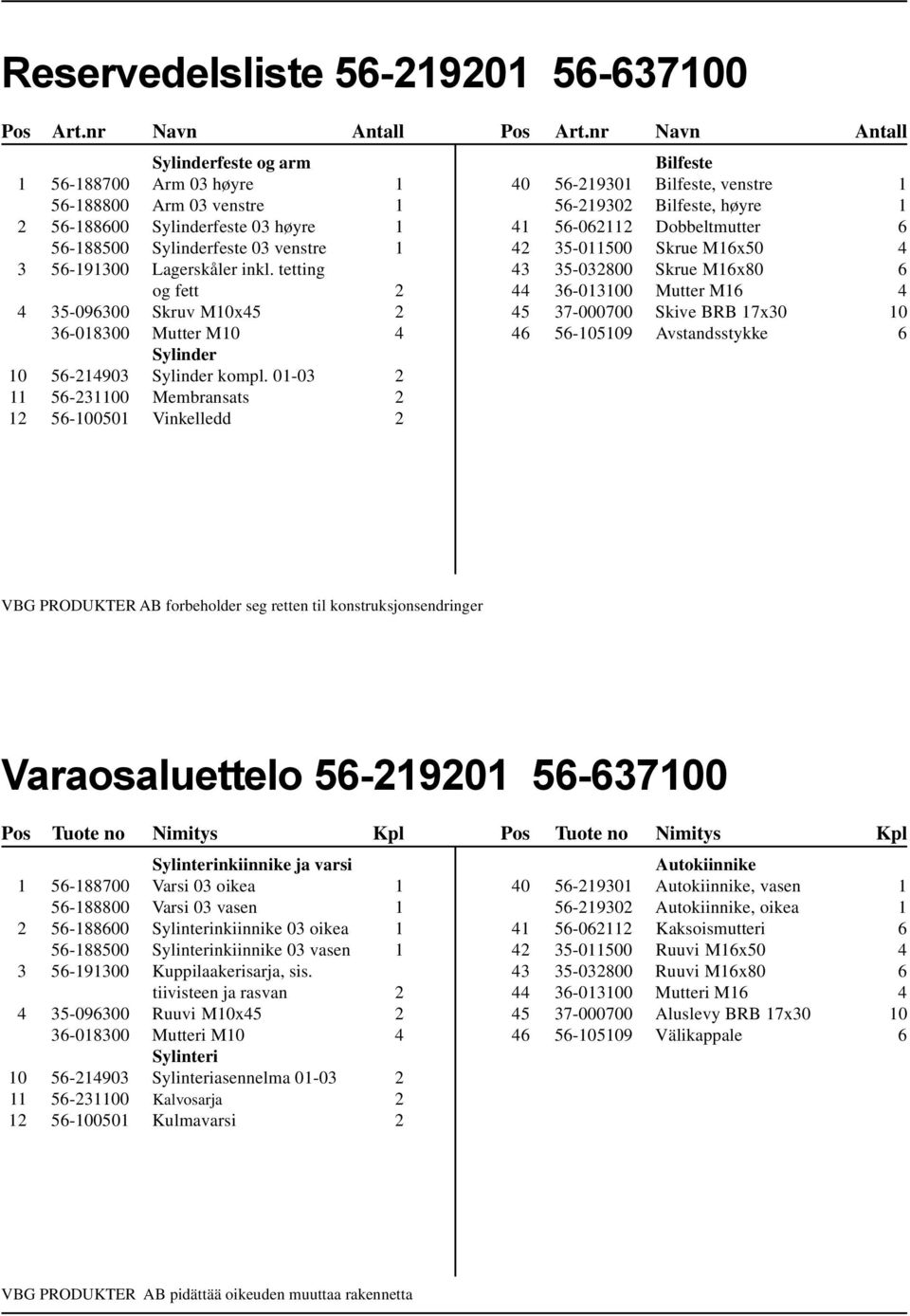 tetting og fett 2 4 35-096300 Skruv M10x45 2 36-018300 Mutter M10 4 Sylinder 10 56-214903 Sylinder kompl.