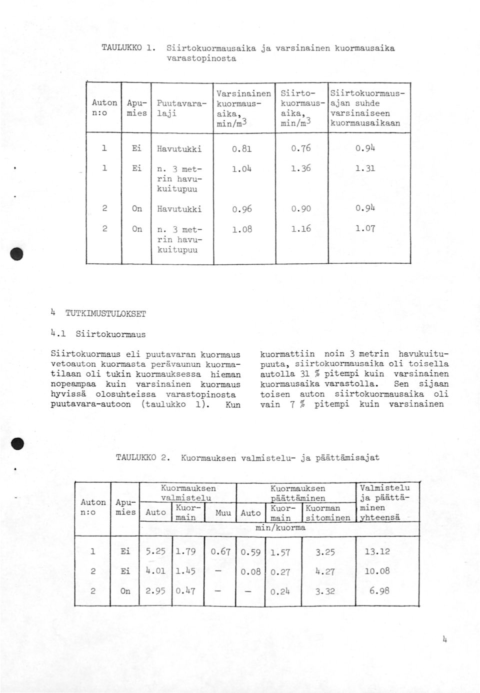 16 1.07 rin havukuitupuu 4 TUTKIMUSTULOKSET 4.