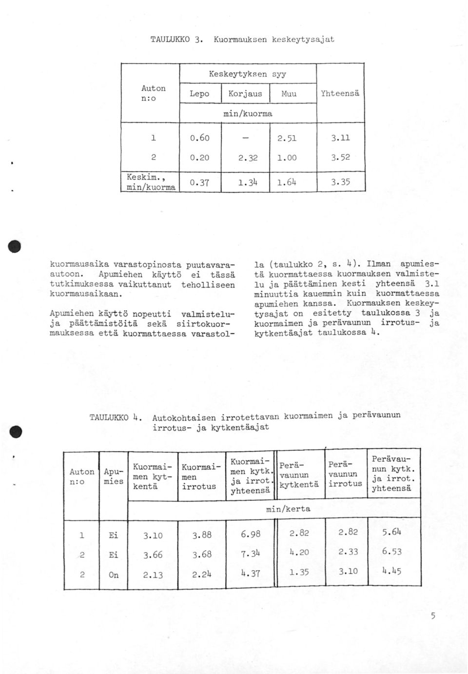 Ilman apunrrestä kuormattaessa kuormauksen valmistelu ja päättäminen kesti yhteensä 3. 1 minuuttia kauemmin kuin kuormattaessa apumiehen kanssa.