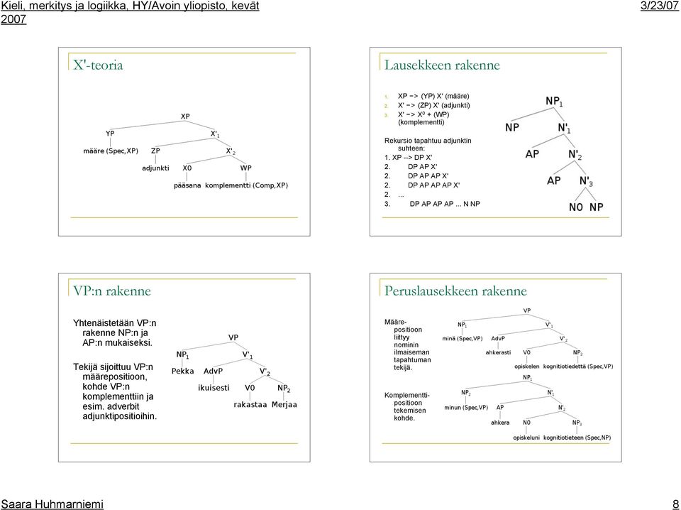 X' 2.... 3. DP AP AP AP... N NP VP:n rakenne Peruslausekkeen rakenne Yhtenäistetään VP:n rakenne NP:n ja AP:n mukaiseksi.