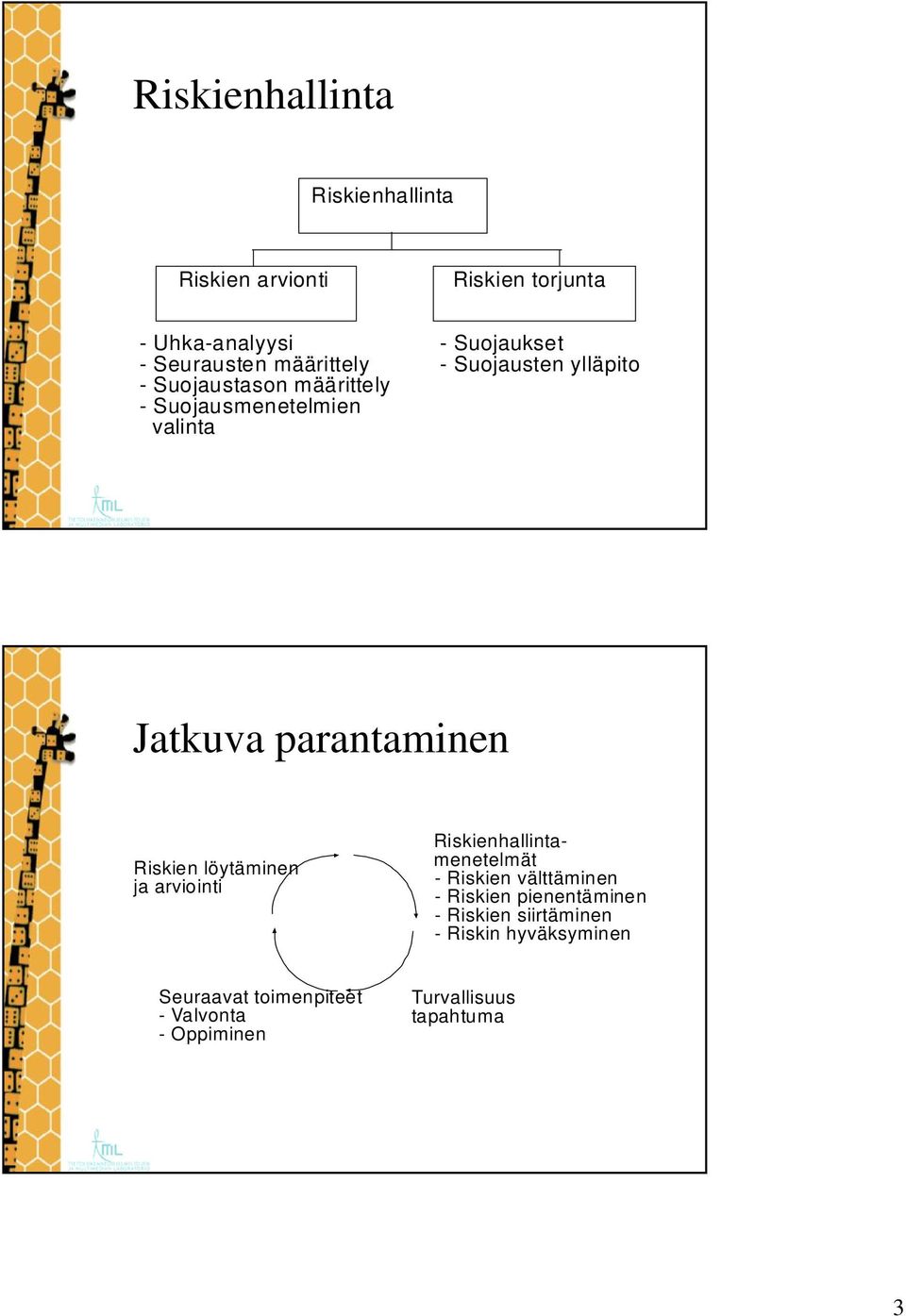 Riskien löytäminen ja arviointi Riskienhallintamenetelmät - Riskien välttäminen - Riskien pienentäminen -